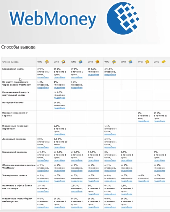 WebMoney или PayPal. Чем лучше пользоваться для вывода денег, заработанных в медиасети YouTube?
